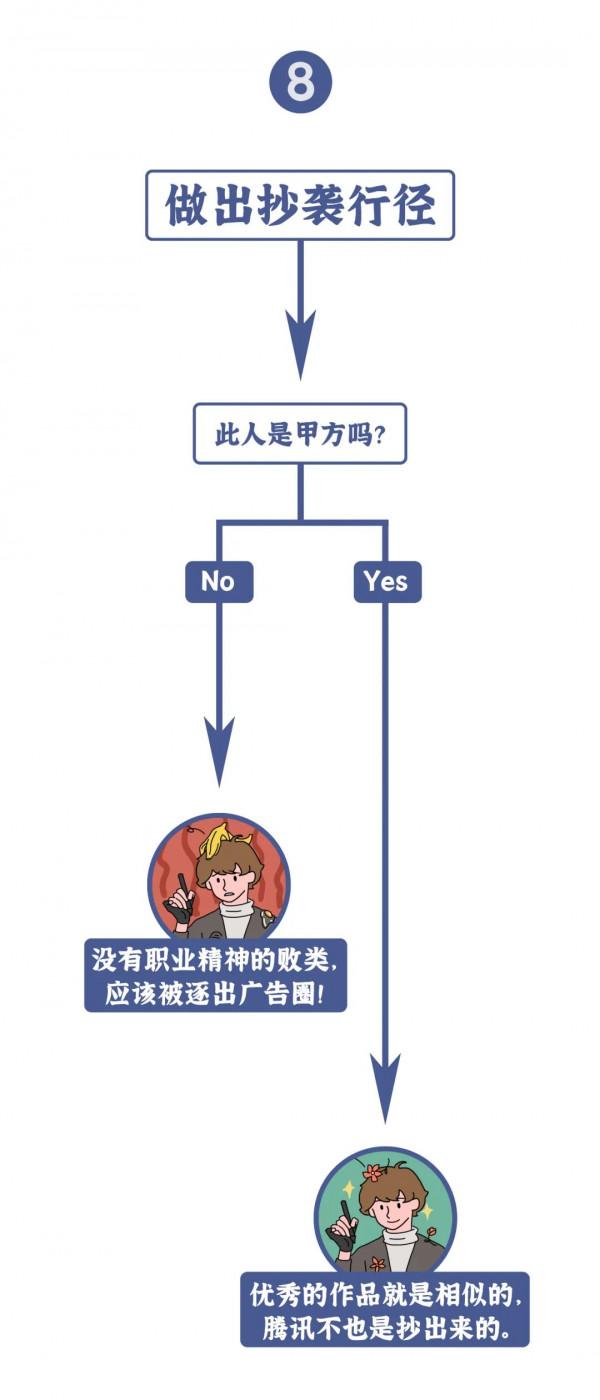 甲方不回微信：工作繁忙。乙方不回微信：是在摸魚