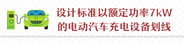 線上求助，地下車庫能加裝充電樁嗎？