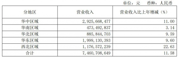 知名藥房，門店超8000家