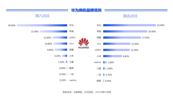 巨量引擎2021第三季度手機換機報告