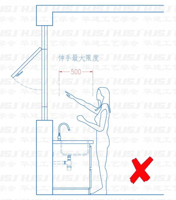 廚房門窗設計注意事項！HJSJ-2021