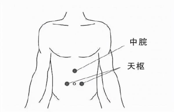 腸胃脹氣人受罪，揉揉捏捏就能解決大問題！中醫療效信得過