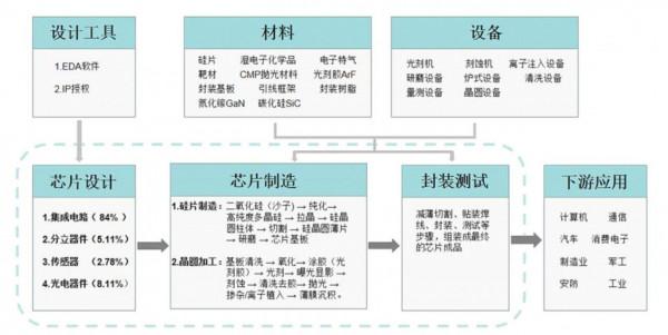 半導體分類 半導體分類