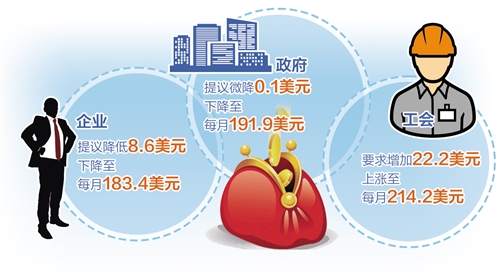 柬埔寨製衣業最低工資談判各執一詞 柬埔寨製衣業最低工資談判各執一詞