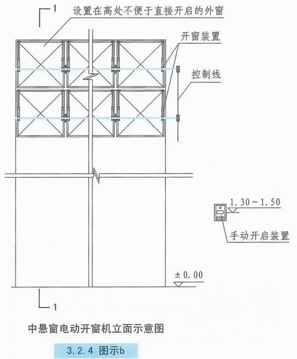 自然通風設施、機械加壓送風設施有哪些要求? 自然通風設施、機械加壓送風設施有哪些要求?