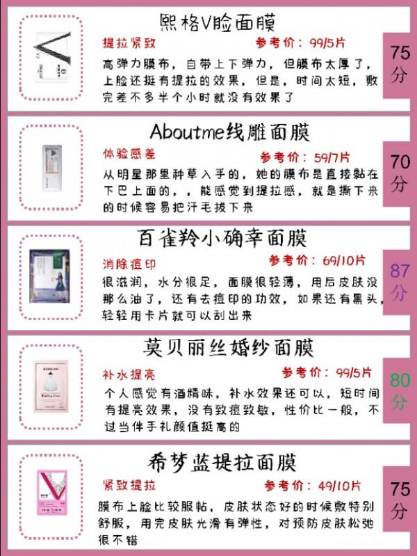 還不會選面膜？收藏碼住這一篇就夠了