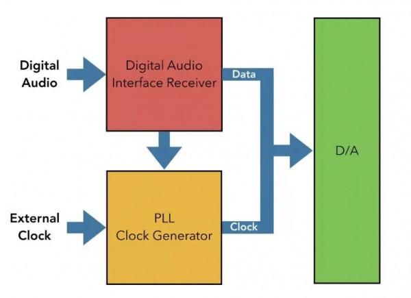 AURALiC聲韻G2.1四件式數播系統