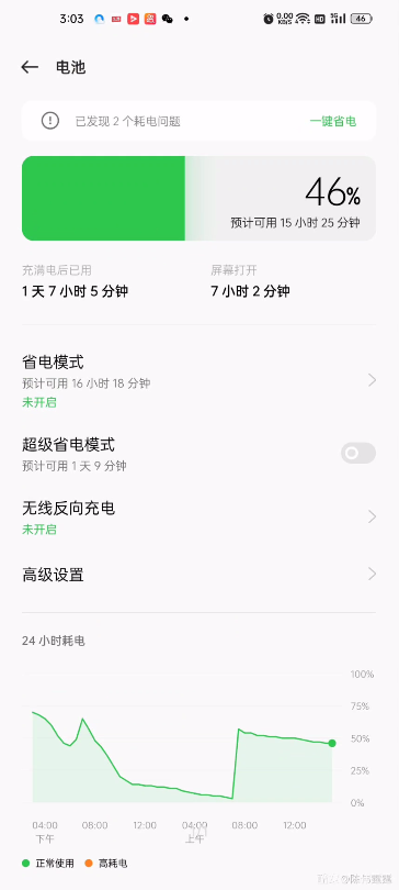 ColorOS 12魔法加持,續航提升確實猛 ColorOS 12魔法加持,續航提升確實猛