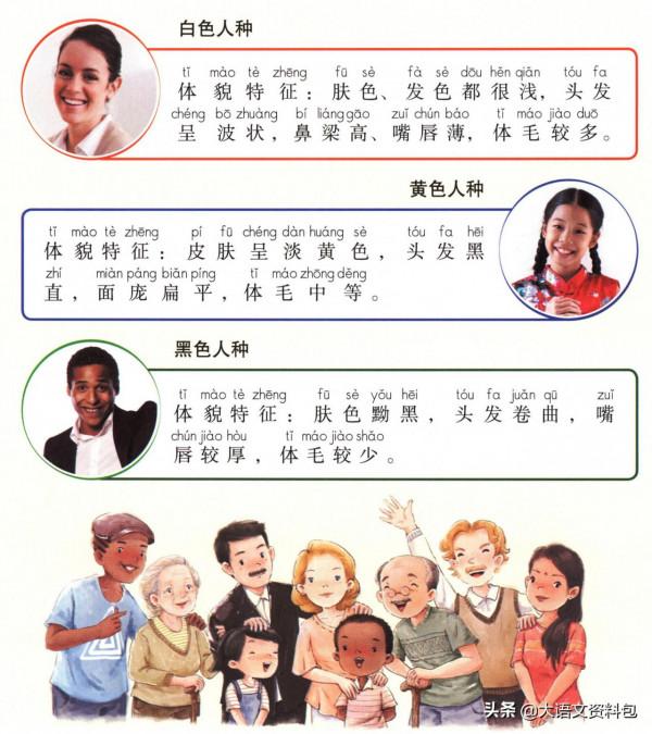 一年級上《天地人》課本里的世界+課外知識拓展,每天給孩子科普 一年級上《天地人》課本里的世界+課外知識拓展,每天給孩子科普