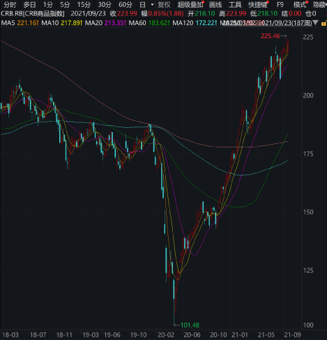煤炭大跌!週期股調整!基金經理最新解讀來了 煤炭大跌!週期股調整!基金經理最新解讀來了
