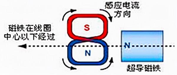 連美國也要羨慕？中國製造的全球最快列車，時速超過600公里