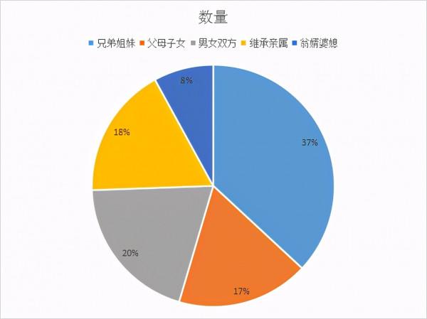 稼軒分享|父母出資購房物權確認資料分析(一) 稼軒分享|父母出資購房物權確認資料分析(一)