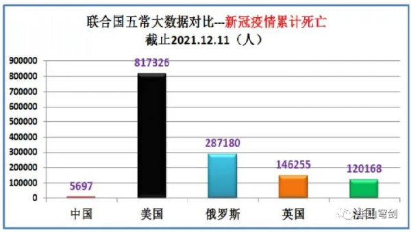 聯合國五大常任理事國中美俄英法實力到底如何？大資料對比