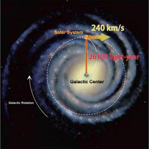 人類再次收到宇宙訊號 來自4.6光年的無線電訊號 我們要回復嗎 人類再次收到宇宙訊號 來自4.6光年的無線電訊號 我們要回復嗎