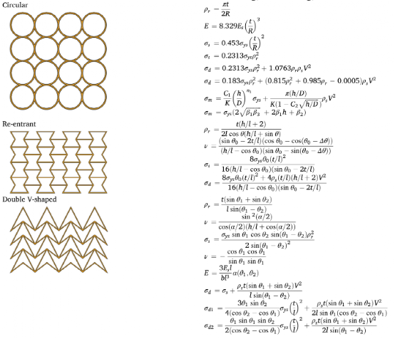 大連理工|清華大學頂刊綜述:先進蜂窩結構設計及力學效能提升 大連理工|清華大學頂刊綜述:先進蜂窩結構設計及力學效能提升