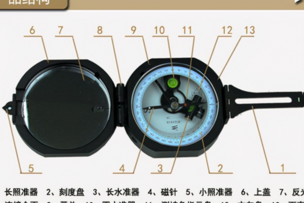 真是羅盤遭遇磁場紊亂？不一定！哀牢山4名人員迷路後發生了啥？