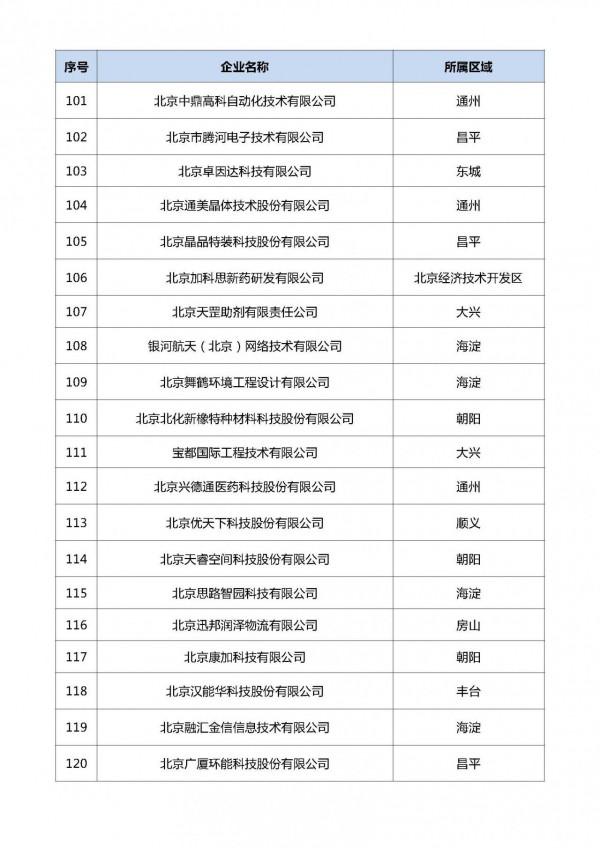 北京：2021年度第六批擬認定 “專精特新”中小企業名單