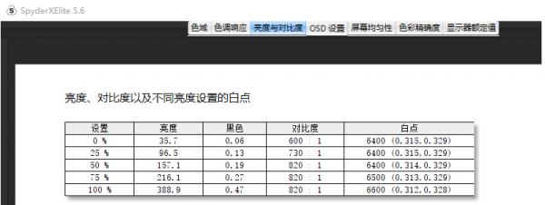 三千元內綜合性能最強！滿血二代nano ips 顯示器AOC AG273QXP/D測評