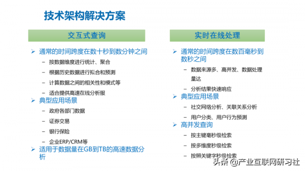工業網際網路大資料平臺建設方案