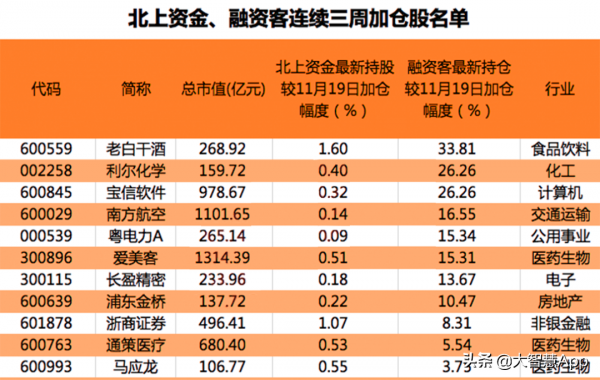A股一週大事件 | 電解水制氫概念大熱；外資減倉“寧組合”……