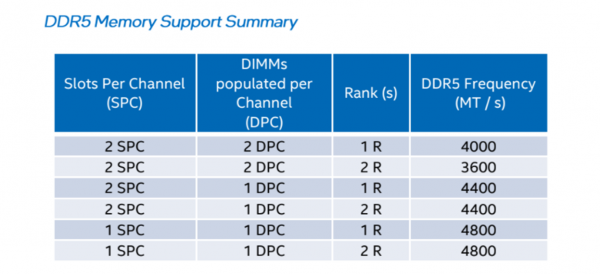 酷睿i9-12900K+ROG Z690 EXTREME首測：重返戰力之巔