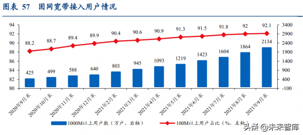 通訊行業深度報告：抓住物聯網化改造的“黃金十年”投資機會
