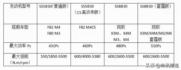 賓士也會造直六？直列六缸機皇還得看寶馬S58