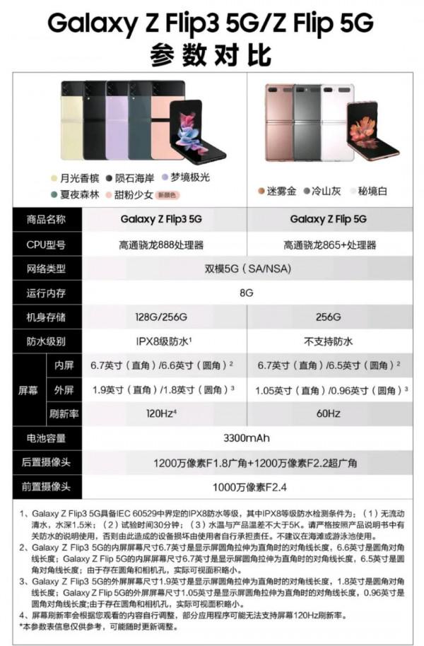 七款摺疊屏手機，華為P50 Pocket 、小米MIX Fold、三星 Z Flip3……