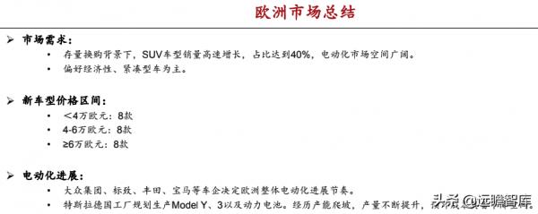汽車行業：2022年美國、歐洲及我國，新車型上市梳理，誰最強？