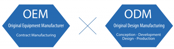 vivo 也要造「貼牌」機,大廠都青睞的 ODM 一點也不 low vivo 也要造「貼牌」機,大廠都青睞的 ODM 一點也不 low