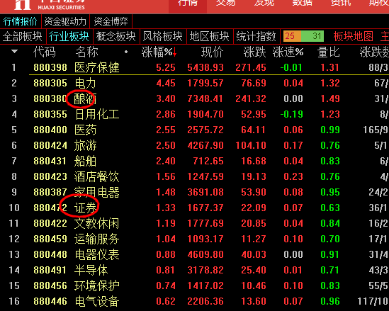 2021年9月第四周指數分析預測 2021年9月第四周指數分析預測