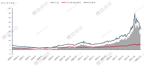 國際原油價格出現久違暴跌 跌勢背後利空緣由解析