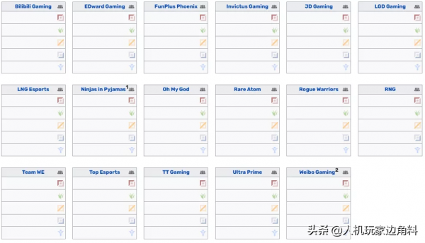 冠軍賽區的含金量?LCS首支“中國隊”誕生,LPL最佳新秀或將入駐 冠軍賽區的含金量?LCS首支“中國隊”誕生,LPL最佳新秀或將入駐