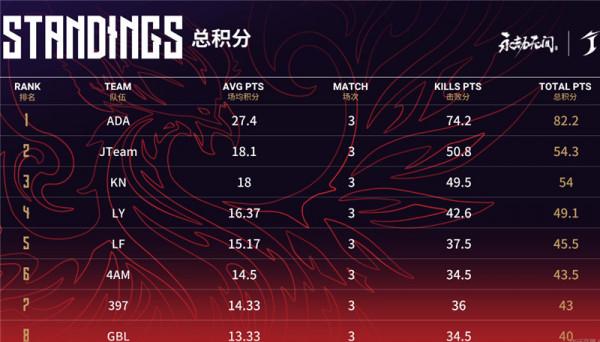 無人能過奈何橋？永劫無間劫杯首日，虎牙KN子魚的萬人輪才是噩夢