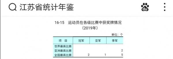 近十年體育成績：江蘇差浙江太遠了
