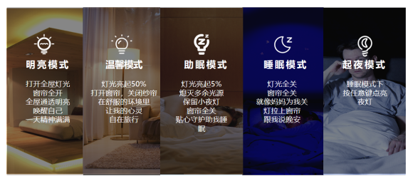 新世代消費者需求下，酒店智慧升級才能破困局