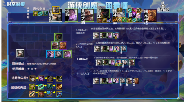 金剷剷之戰時空裂痕超爽陣容爆殺流劍魔，場均傷害1W+