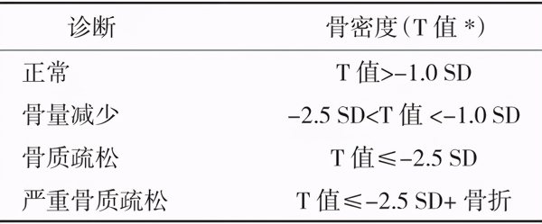 更年期手指僵硬、關節痛,正常嗎?忍忍就過去了?一文詳細告訴你 更年期手指僵硬、關節痛,正常嗎?忍忍就過去了?一文詳細告訴你