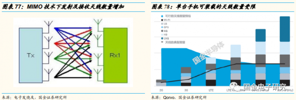 2022年年度策略:看好新能源及智慧汽車重點受益產業鏈 2022年年度策略:看好新能源及智慧汽車重點受益產業鏈