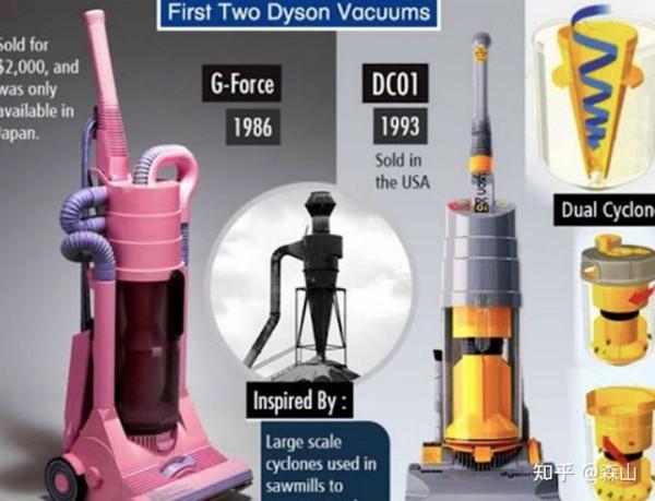 無線吸塵器的核心-多錐旋風分離技術