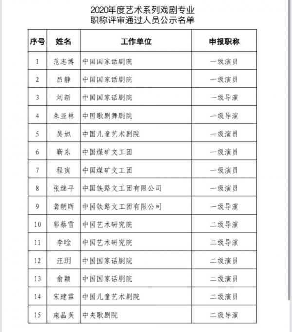 明星考編樂趣多！鄧超雷佳音落選，宋軼害怕，關曉彤進國家話劇院
