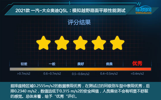 2021款一汽-大眾奧迪Q5L舒適性測試報告