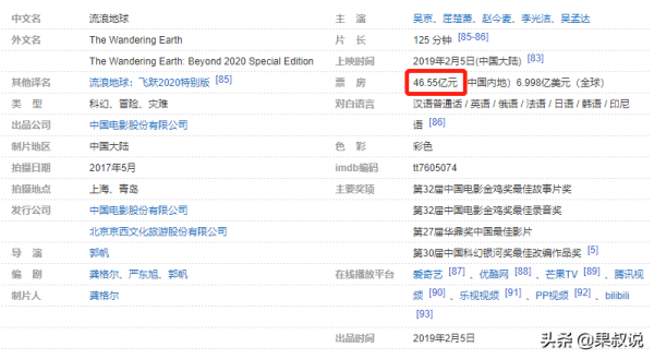 中國電影票房前十,長津湖-戰狼2-李煥英列前三支援國產從我做起 中國電影票房前十,長津湖-戰狼2-李煥英列前三支援國產從我做起