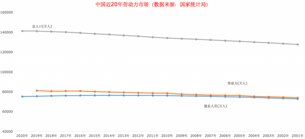 就業形勢到底有多嚴峻？6張圖帶你瞭解就業出路和國家舉措