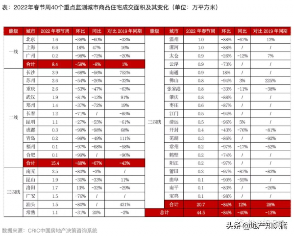 這屆返鄉置業，是從哪裡開始不行的？