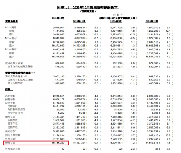 錢，正流向哪些城市？