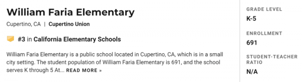 US News美國中小學最新排名釋出!評分方法取決於數學和閱讀 US News美國中小學最新排名釋出!評分方法取決於數學和閱讀