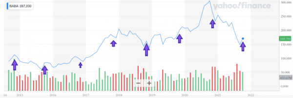 阿里為何痴迷雙十一? 阿里為何痴迷雙十一?