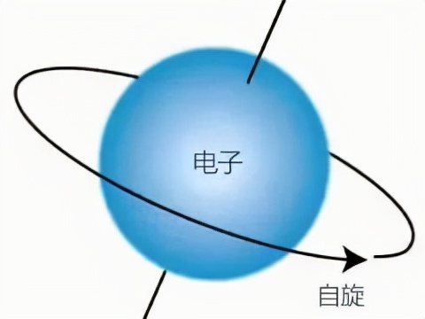 宇稱為什麼不守恆？