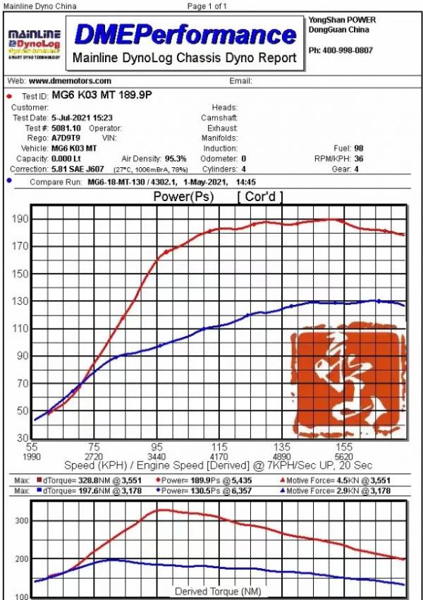 改裝案例丨二代名爵6-1.5T升級三階大渦輪方案 改裝案例丨二代名爵6-1.5T升級三階大渦輪方案